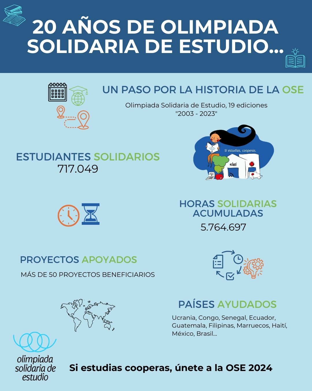 20 años de Olimpiada Solidaria de Estudio